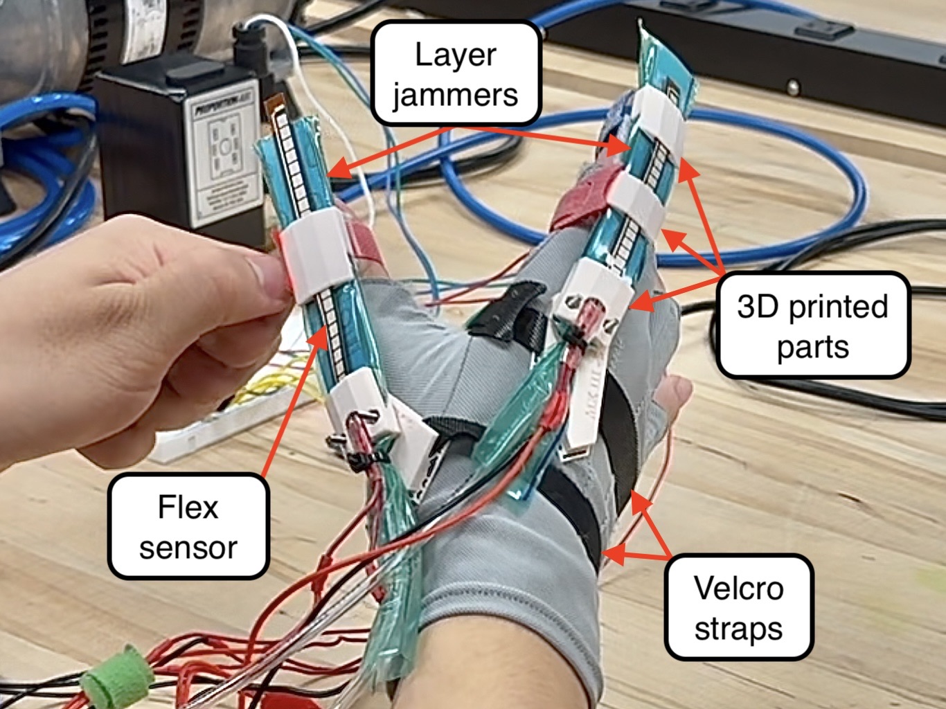 The glove on a right hand: layer jammers strapped to the thumb and index finger, a flex sensor over each, 3D-printed guides and Velcro straps